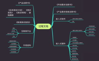 转行智能硬件销售6个月 我的全流程实战详解