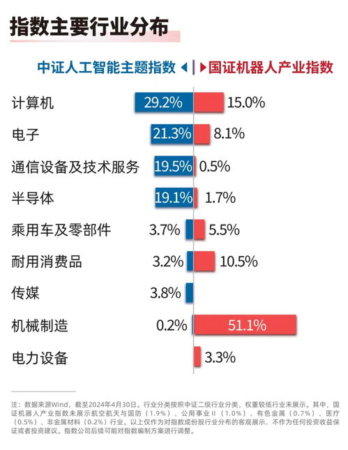 人形机器人产业迎多重利好，人工智能与机器人主题ETF投资价值凸显