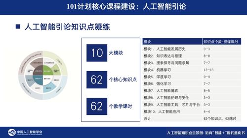 人工智能知识点全景图 迈向智能时代的硬件销售蓝皮书