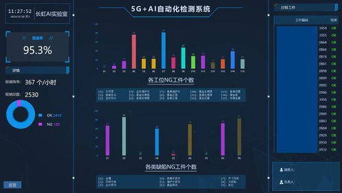 长虹以人工智能大模型驱动质量管理，5G+AI视觉检测赋能精密器件质量精准提升，引领智能硬件销售新格局