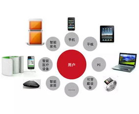 IXDC引领设计变革 人工智能硬件销售的新纪元